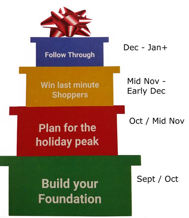 gift-stack-for-ppc-google