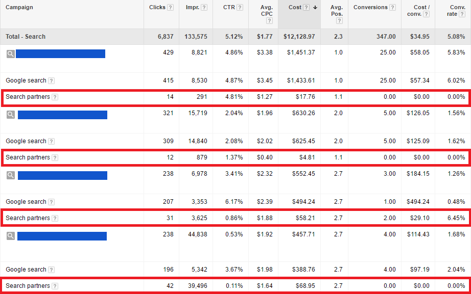 adwords search partners results