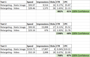 facebook video ad performance stats