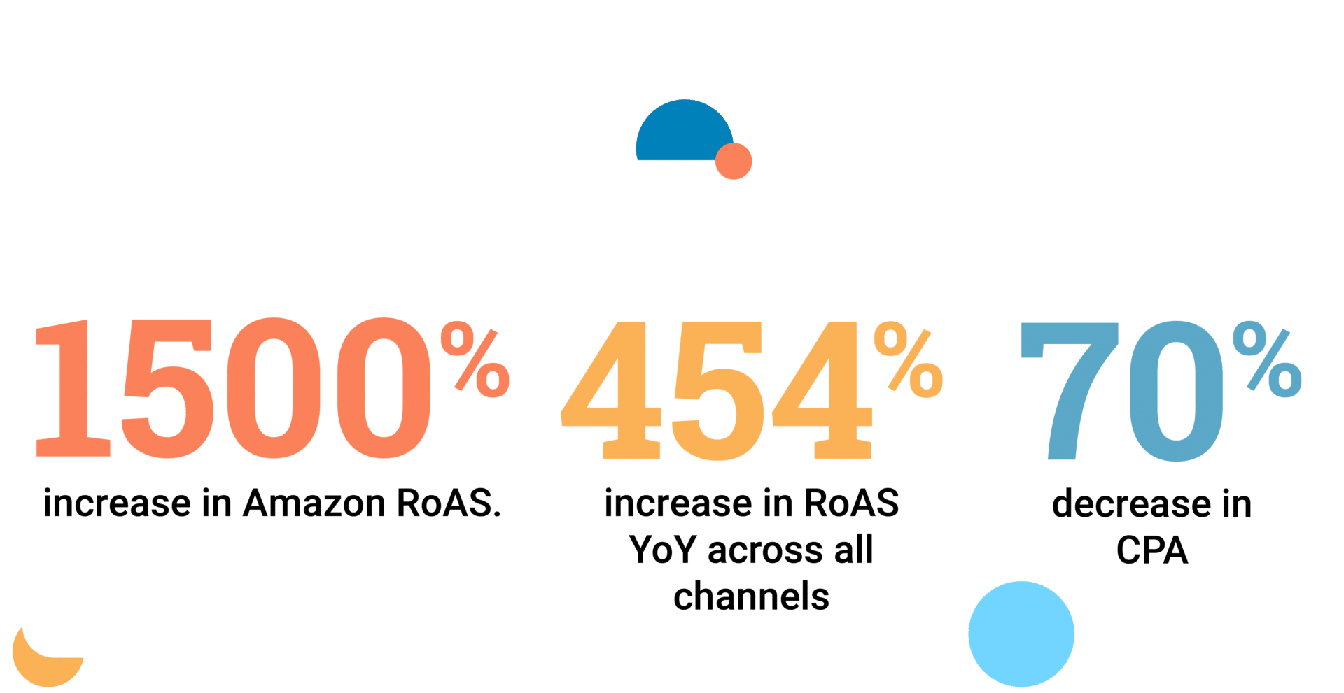 aero-stream infographic of results