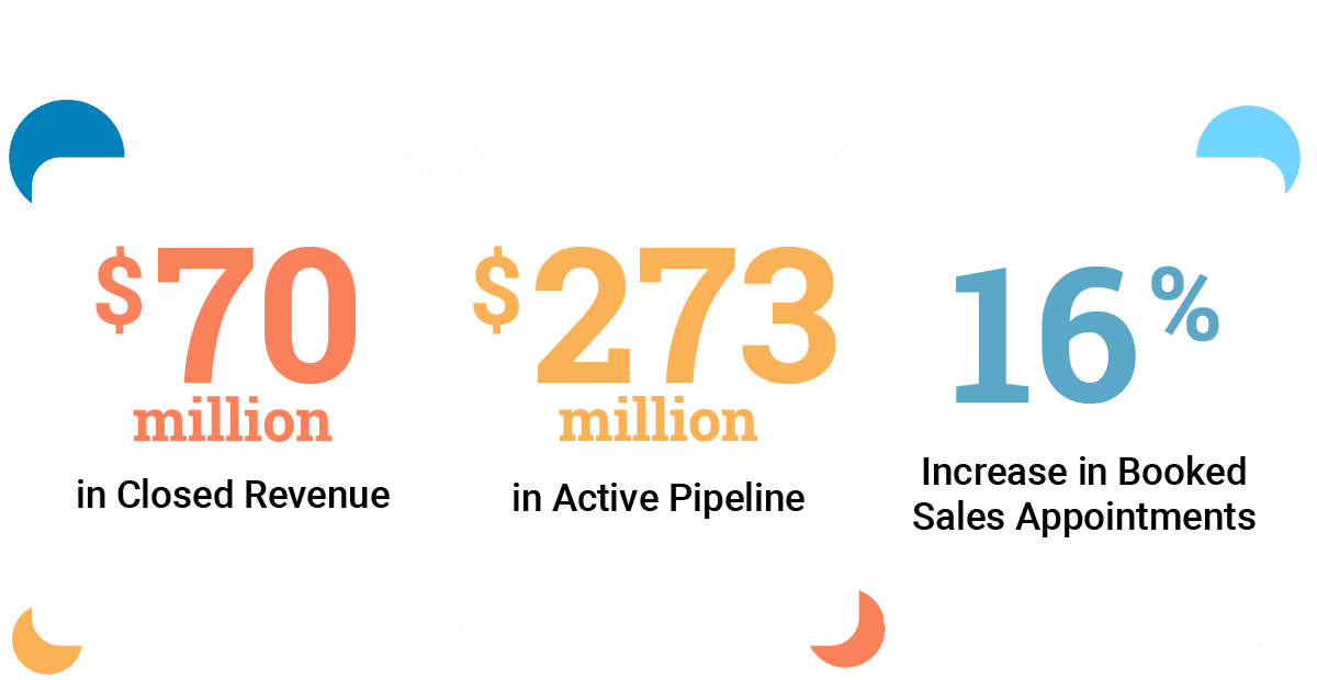 Case study metrics for a confidential client