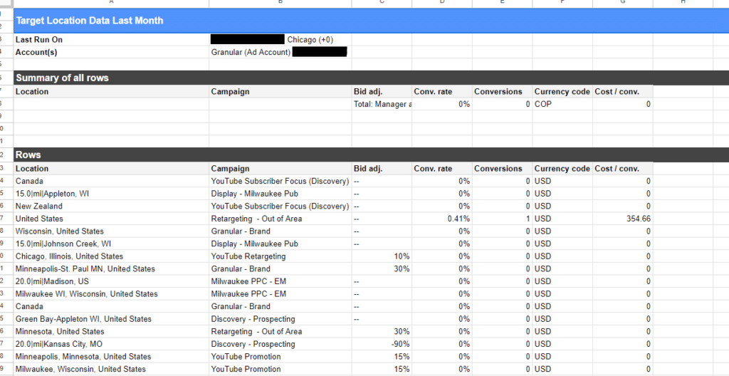 Google Sheets report showcasing Google Ads data with columns for location, campaign details, bid adjustments, conversion rates, and cost per conversion.