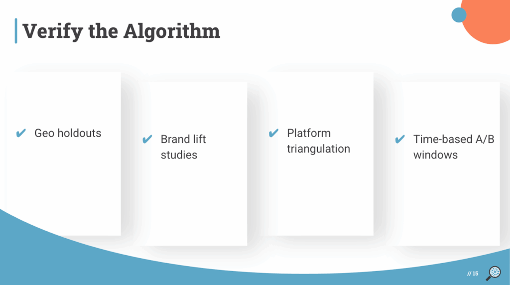 Four key elements for verifing the algorithm.